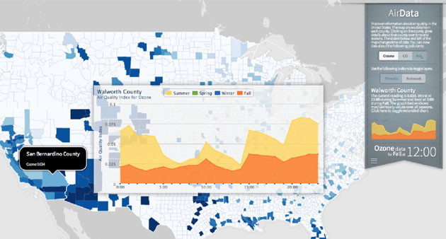 Air Quality Data Analysis