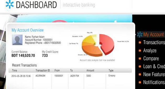 Financial Dashboard Concept